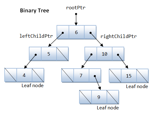 DS_BinaryTree.png
