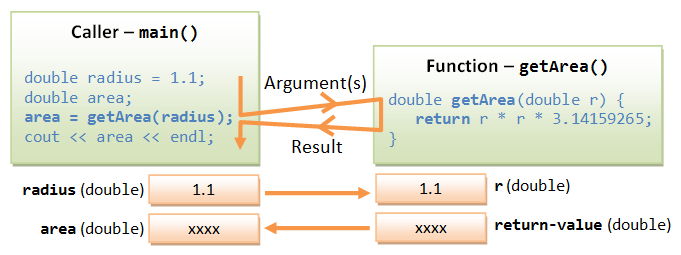 1.1 First C++ Program; Online Compiler, DevC++ and Downloading