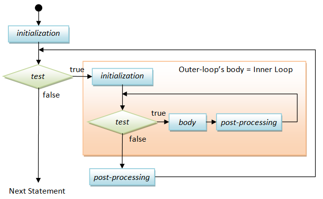 C Programming Basics: Flow Control, Variables, and Pointers Online Class