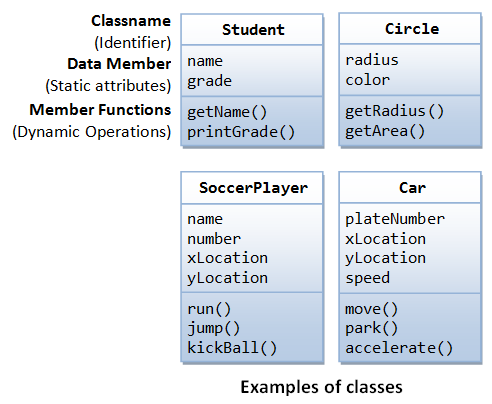 Object Oriented Programming Oop In C