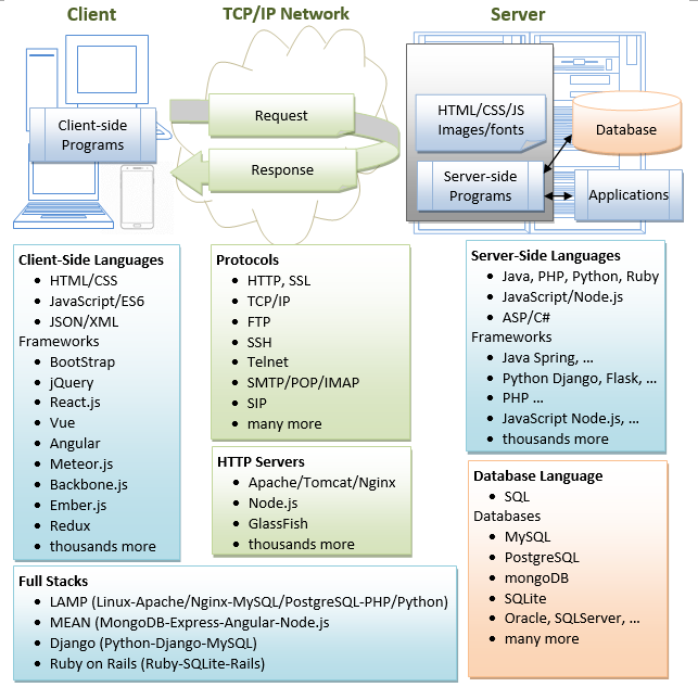 Full Stack Web Developer