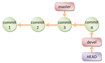 git create new branch local and remote