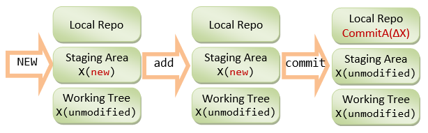 How To Get Started With Git And Work With Git Remote Repo