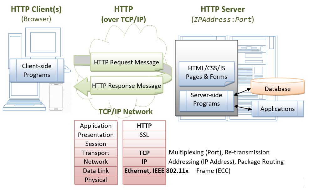 HTTP_ClientServerSystem.png
