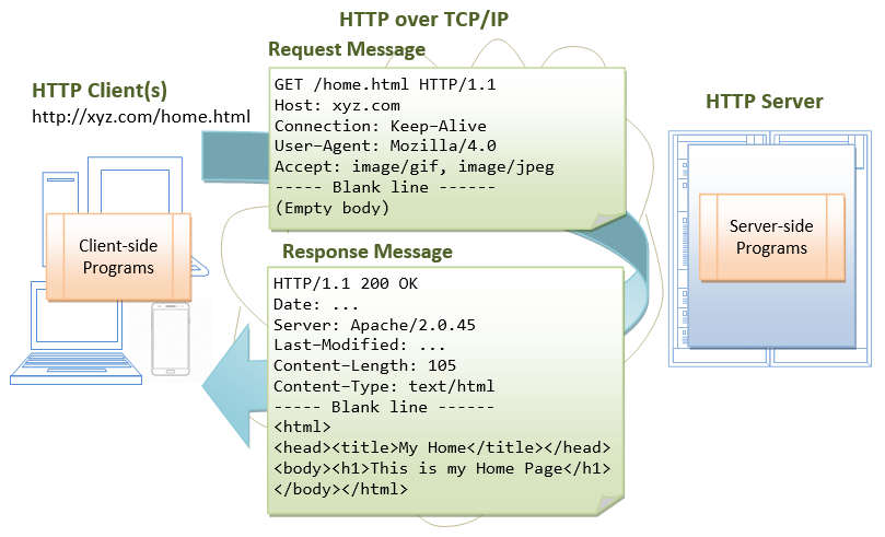 как настроить веб-сервер Apache с Tomcat в Windows