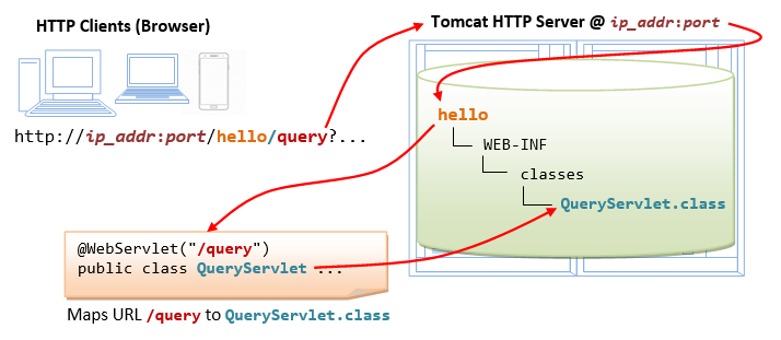 tomcat application server tutorial