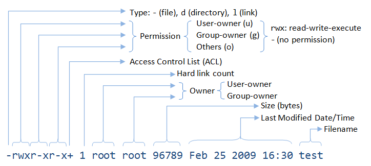 Unix Basics