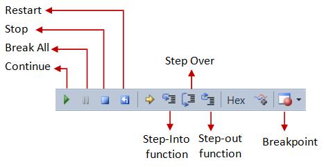 How To Install And Get Started With Visual C 10 Express