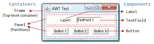 gui-programming-java-programming-tutorial