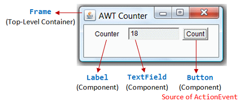 Glory Tips About How To Build A Java Gui - Philosophypeter5