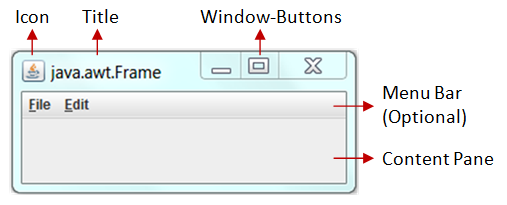 gui display for temperature for eclipse on mac