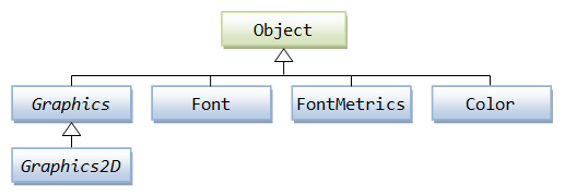 Custom Graphics Programming - Java Programming Tutorial