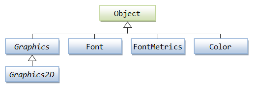 Custom Graphics Programming Java Programming Tutorial