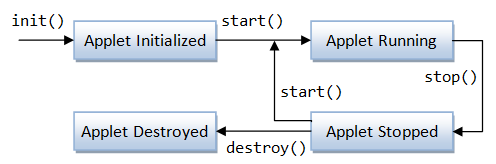 Applet_LifeCycle.png
