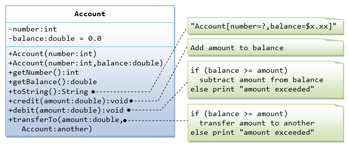 Bank case study in java