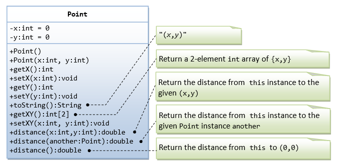 class diagram