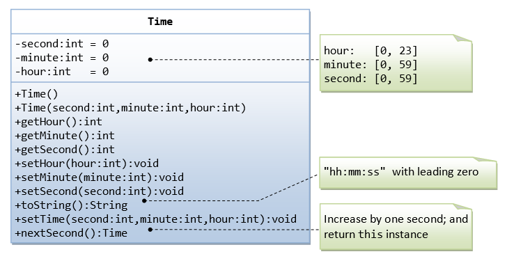 ClassDiagram_Time.png