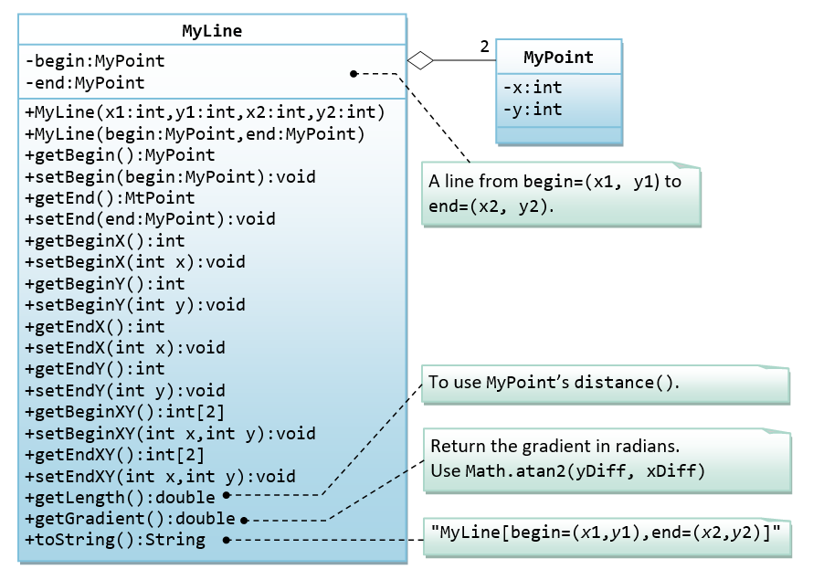 Solved (50 pts) Task 1: Write Java codes to create the graph