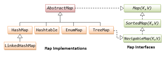 Map in Java: All About Map Interface in Java