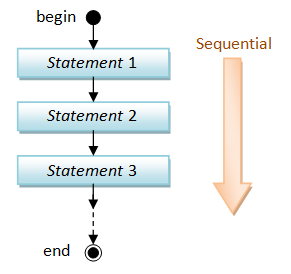 Online C Compiler, C Program to calculate Cube of a Number