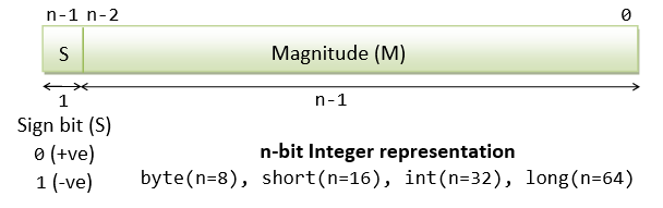 Solved Program ming Exercise 2-1 4 Instructions Dollars.java