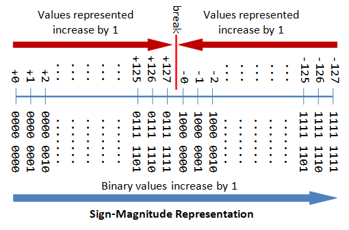 Number Lines (Definition, Representation 1 to 100, Examples)