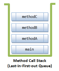 How to Handle Exceptions in Java: Tutorial with Examples - Sematext