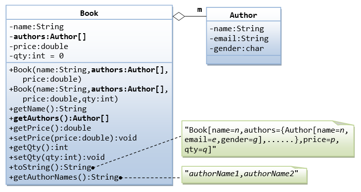 Oop Exercises Java Programming Tutorial