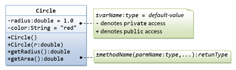 Java Exception Types - Java Training School