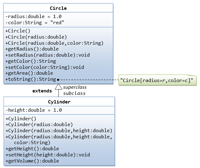 Oop Exercises Java Programming Tutorial