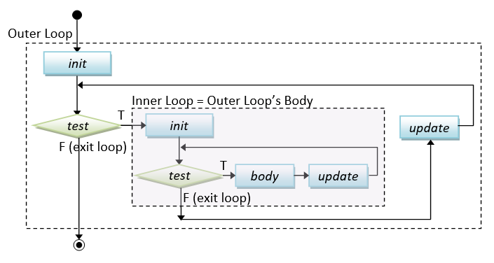 Java Basics Java Programming Tutorial