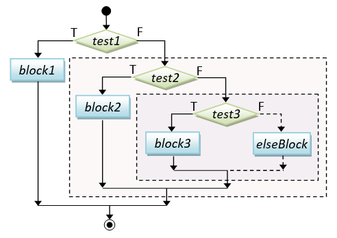 Java Basics Java Programming Tutorial