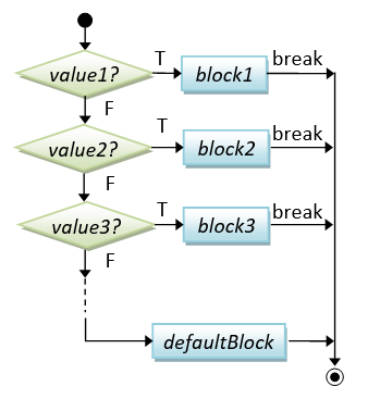 C Basics C Programming Tutorial