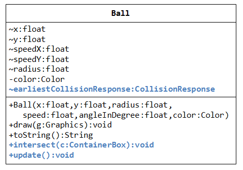 The World Of Bouncing Balls An Introduction To Java Game Programming