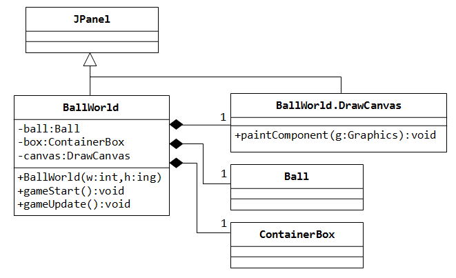 The World Of Bouncing Balls An Introduction To Java Game Programming