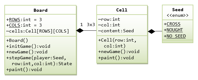 Three-dimensional tic-tac-toe can be played on three arrays of 3x3