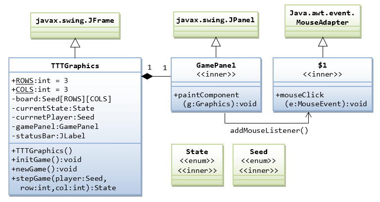 Tic-tac-toe - Java Game Programming Case Study