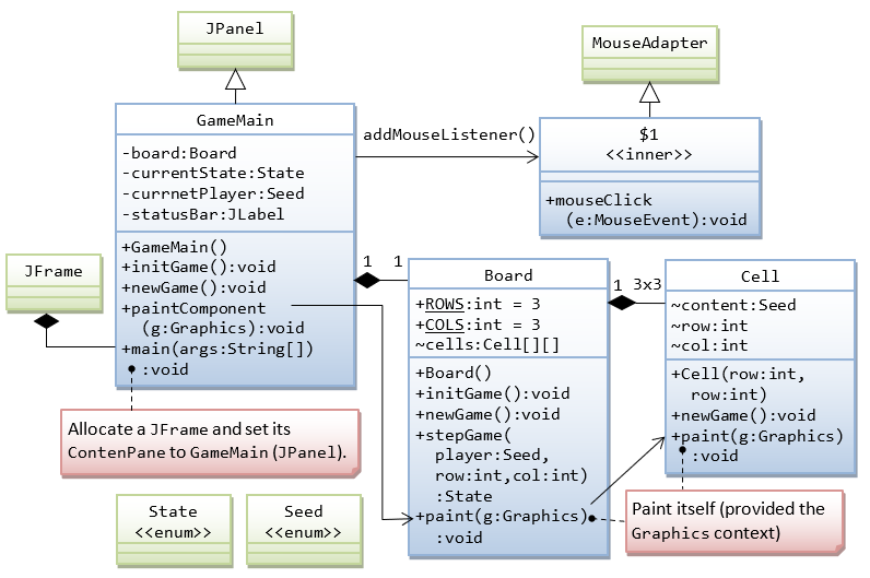 Tic-tac-toe - Java Game Programming Case Study