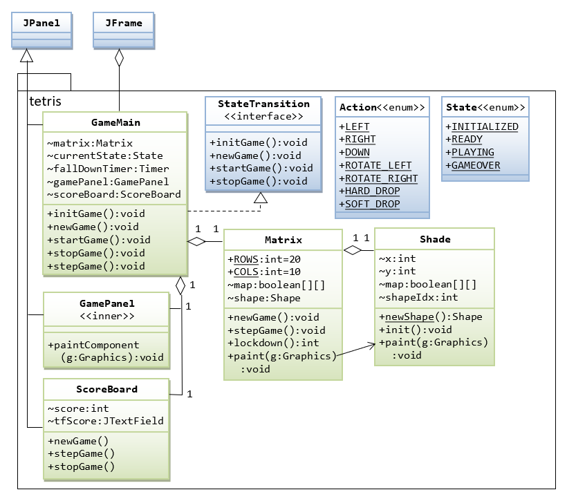 Java Game Programming - Tetris