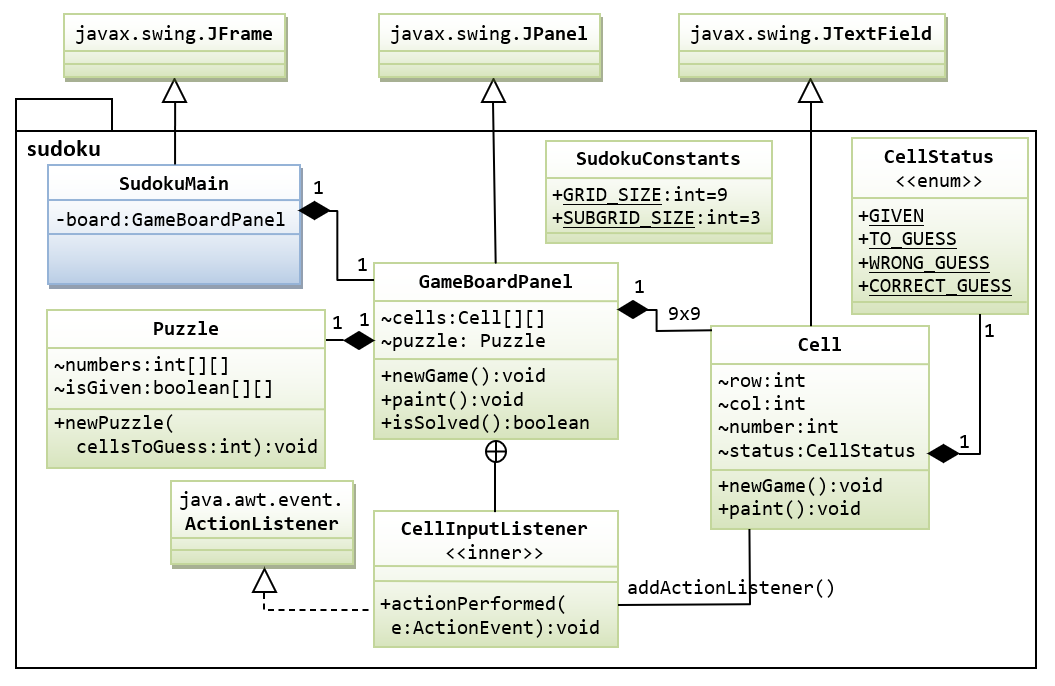 Solved (50 pts) Task 1: Write Java codes to create the graph