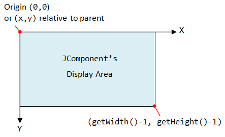 The representation of an Ink class in Java