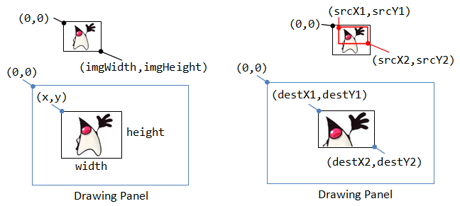 Custom Graphics Programming Java Programming Tutorial