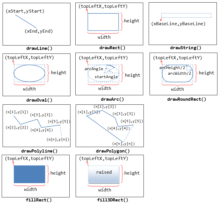 Custom Graphics Programming - Java Programming Tutorial