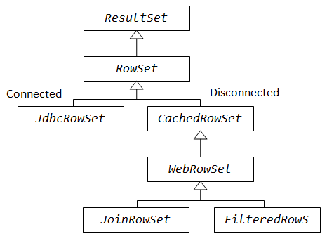 Set java картинки. Resultset java. Resultset java пример. Externalizable java.