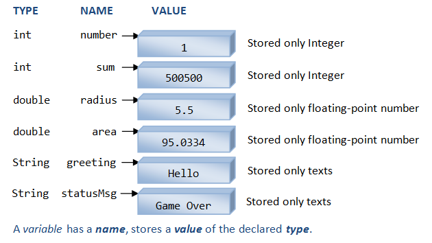 variables-programming