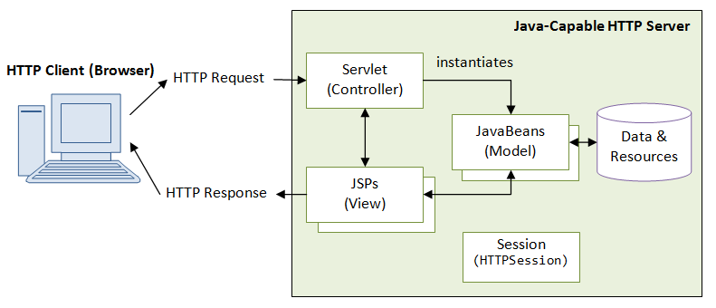 web application using jsp and servlet source code