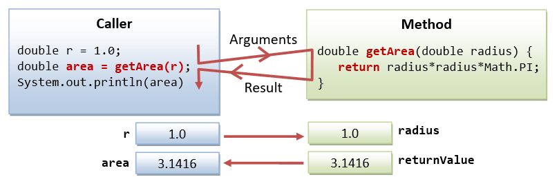 Java's Math.pow() Function  Guide to Exponents in Java