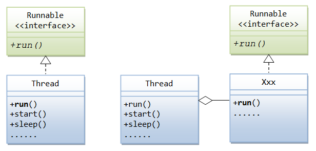 Write a program for multithreading in java