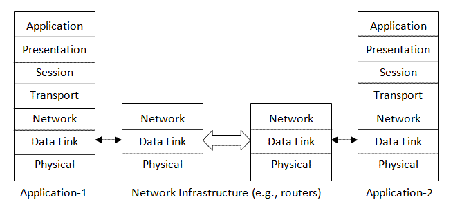 1.6 TCP/IP TCP Server