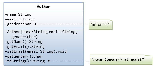 extends Java Keyword with Examples